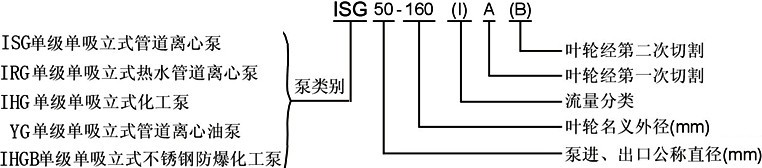 IRG型熱水循環泵,IRG型,熱水（shuǐ）循環泵