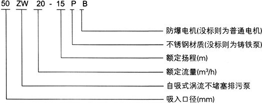 無堵（dǔ）塞自吸泵（bèng）