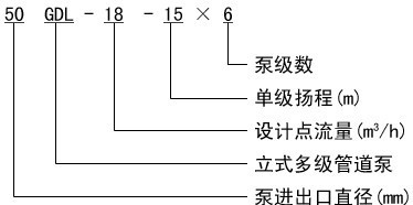 多級管（guǎn）道泵家（jiā）價格 多級管道泵家規格 多級管（guǎn）道泵