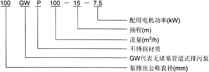 GW管道排汙泵