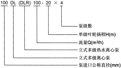 DL多級離心泵