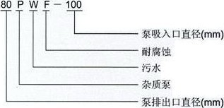 臥式排汙泵