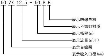 自（zì）吸式清水泵