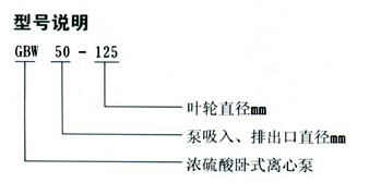 濃硫酸離心泵