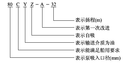 CYZ-A型自吸式油（yóu）泵