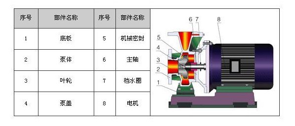 防爆臥式管道離心（xīn）泵