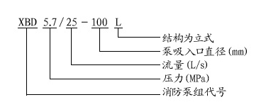 立式單級（jí）消防泵