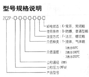 中溫（wēn）電磁閥