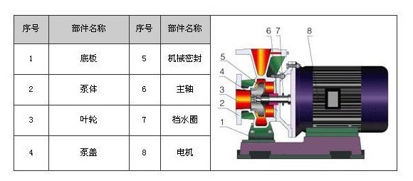 臥式熱水泵,熱水（shuǐ）管道泵,ISWR熱水管道泵