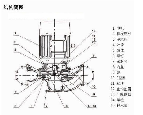 立式防爆不鏽鋼管道泵