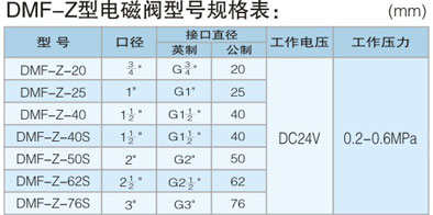 電（diàn）磁脈（mò）衝閥