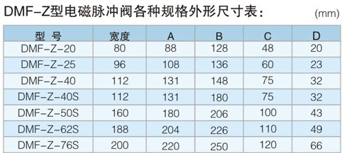 電磁脈衝閥