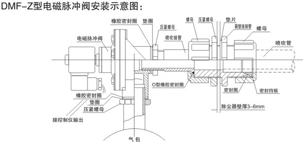 電磁脈衝閥