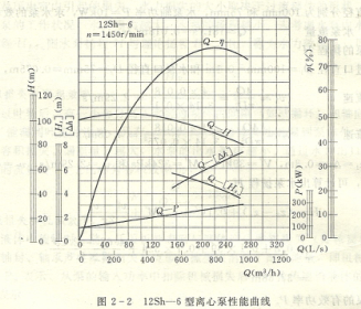 雙吸離（lí）心泵