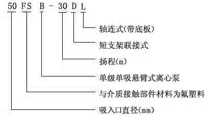 氟塑料離心泵