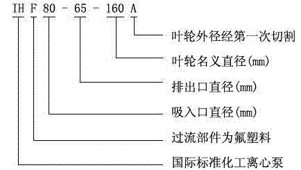 IHF型襯氟塑料離心(xīn)泵,襯氟離心泵規格,襯氟(fú)離心泵價格,襯氟離心泵廠家