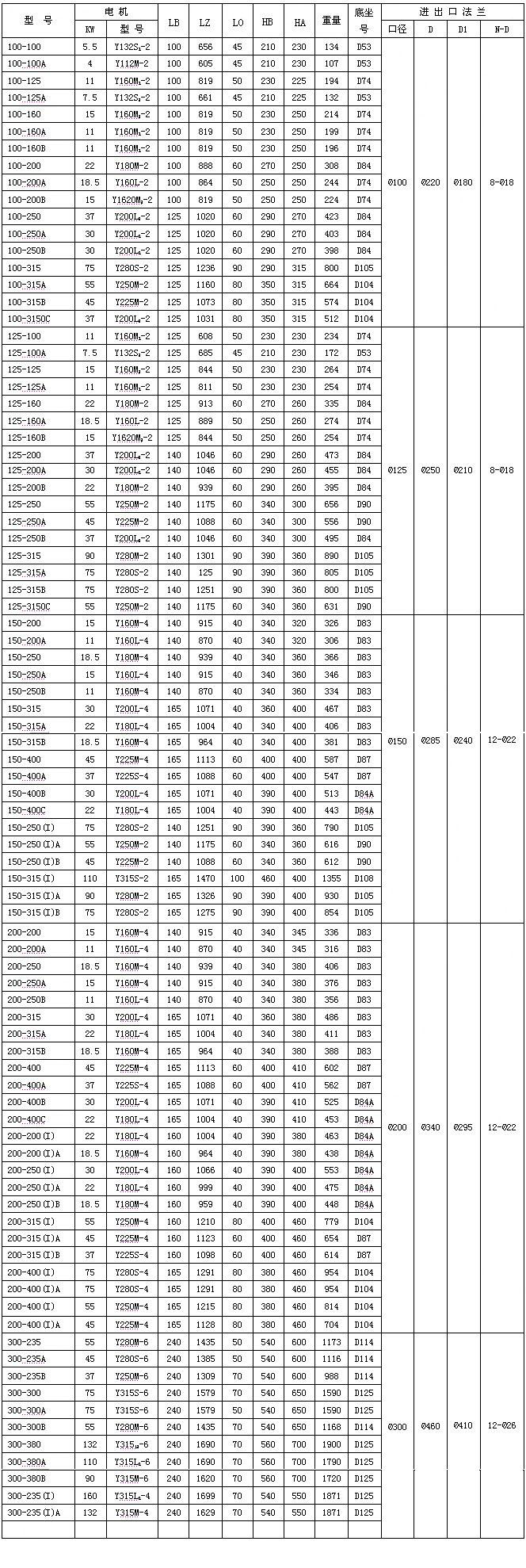 臥式管道離心泵廠家 臥式管道離心泵價格臥式管道離心泵（bèng）規格（gé）