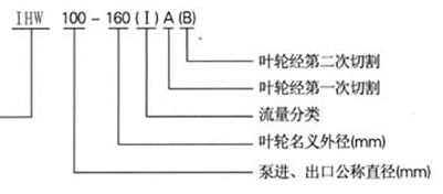 不（bú）鏽鋼管道泵（bèng），IHW不鏽鋼（gāng）管道泵型號