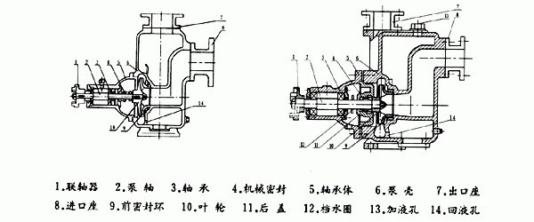 自吸油泵,自吸式油泵,自吸（xī）離心油（yóu）泵