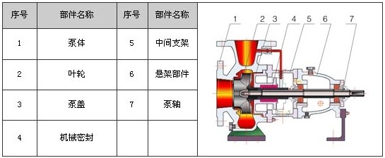 耐腐蝕化工（gōng）泵（bèng）